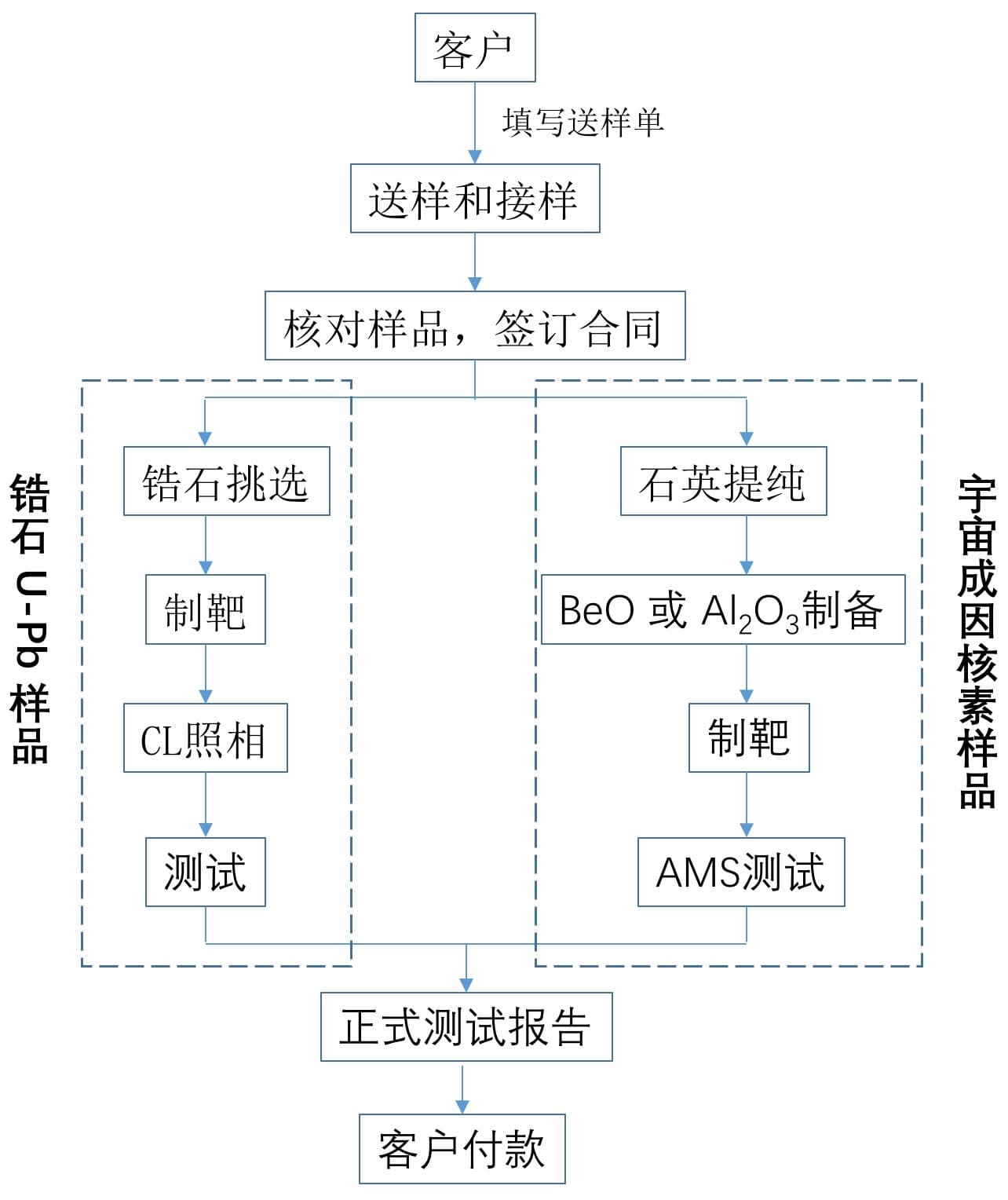server-min